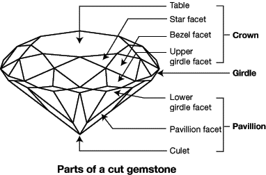 diamond-cut-diagram